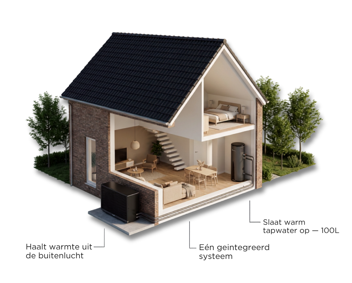 Het complete ENAEXA systeem in een woning